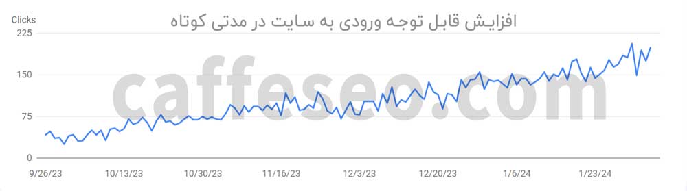 افزایش ورودی به سایت گوگرین